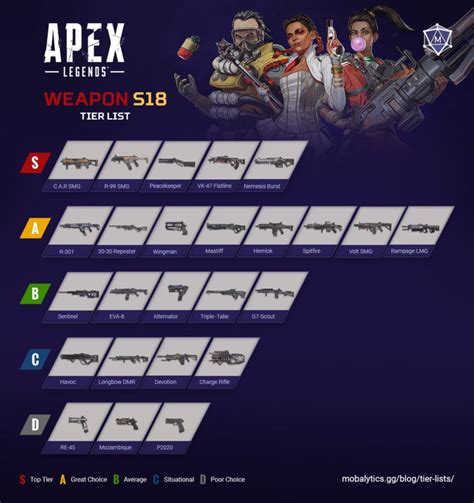 meilleur arme apex|Tier list des armes d’Apex Legends selon leurs。